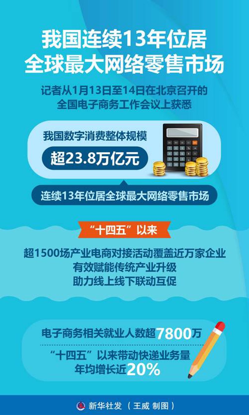海南电商：一片新兴的蓝海市场
